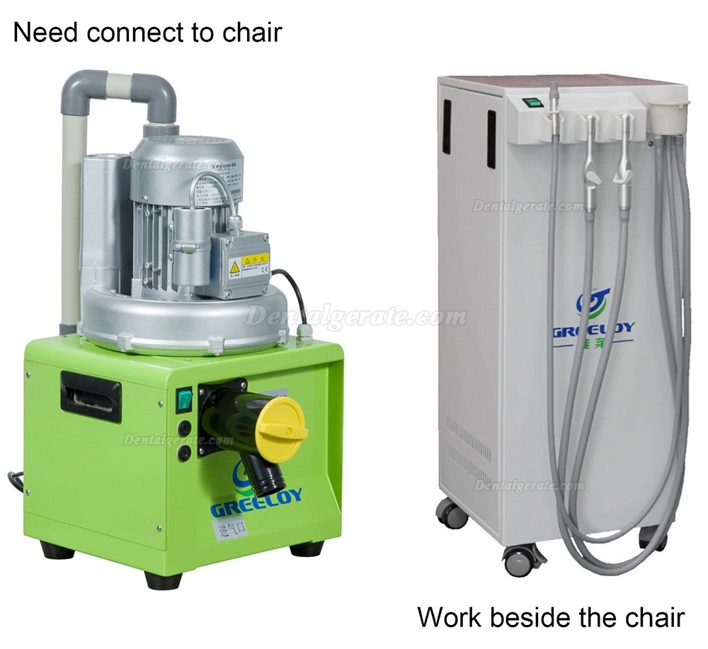 GREELOY&reg; GS-02 Tragbares Dental absaugger&auml;t f&uuml;r Zahnheilkunde Klinik & Chirurgie Raum 1100W 600 L/min